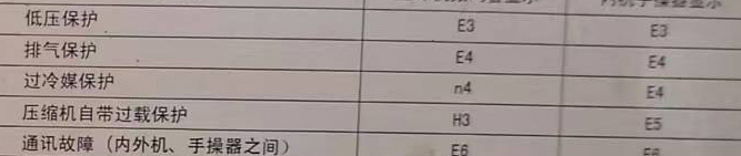 乌兰空调电话在哪里找